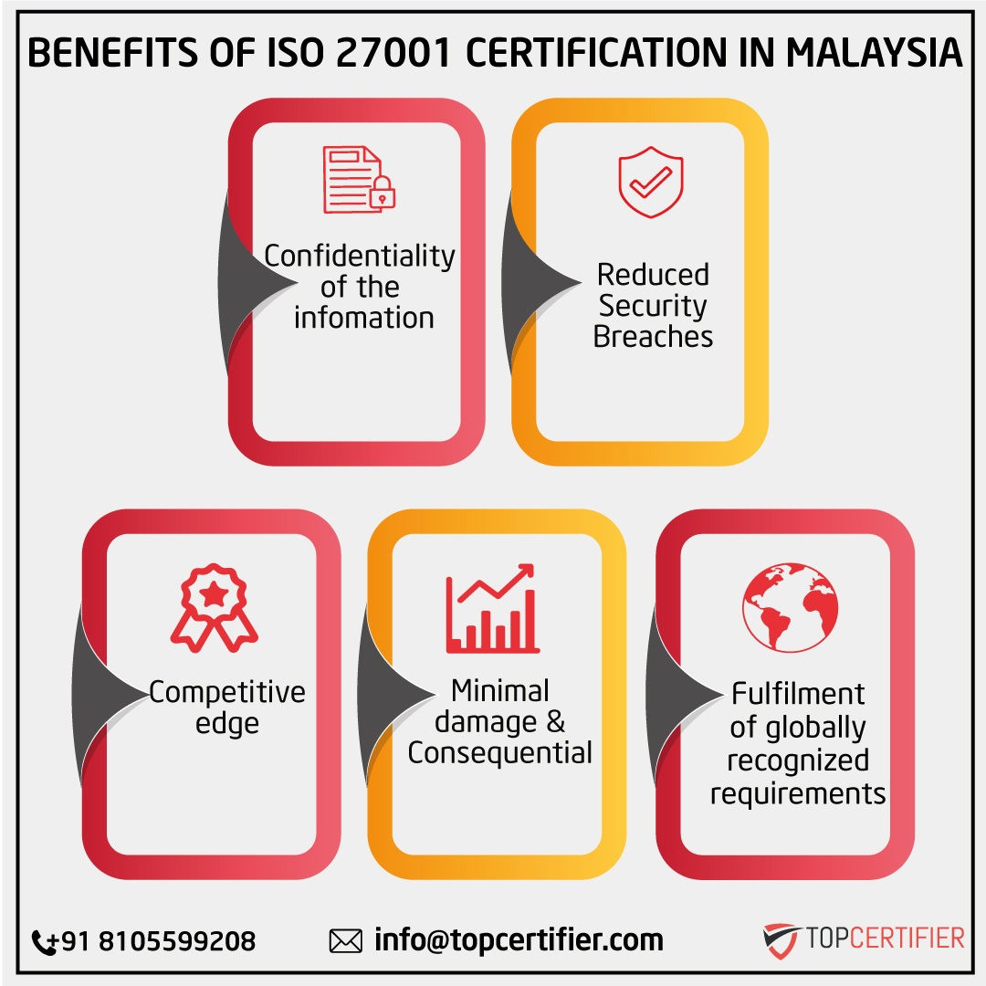 iso 27001 Certification in Malaysia