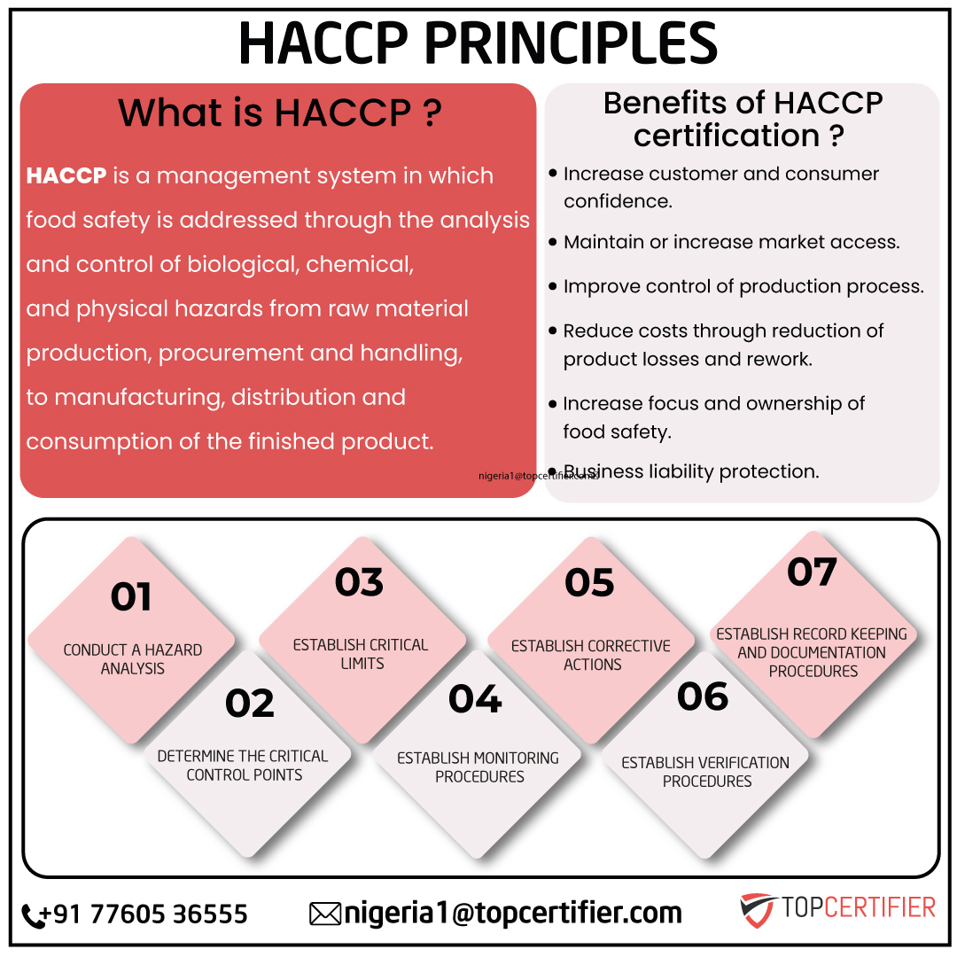 haccp certification in Malaysia